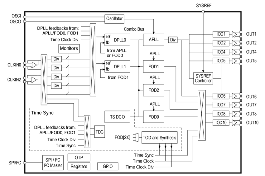 ブロック図 - Renesas Electronics RC38208A-EVK評価キット